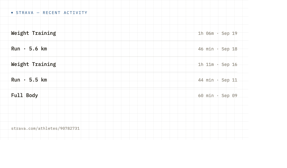Recent Strava training log